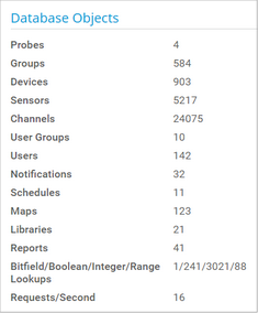 Database Objects Database Objects