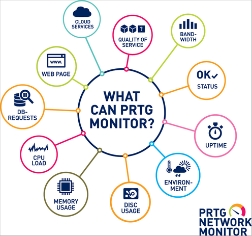 Areas of Applications with PRTG Areas of Applications with PRTG