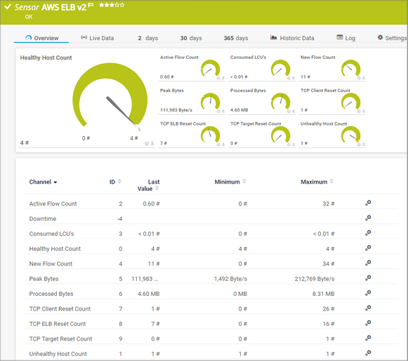 AWS ELB v2 Sensor AWS ELB v2 Sensor