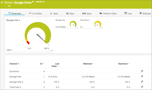 Google Drive Sensor Google Drive Sensor