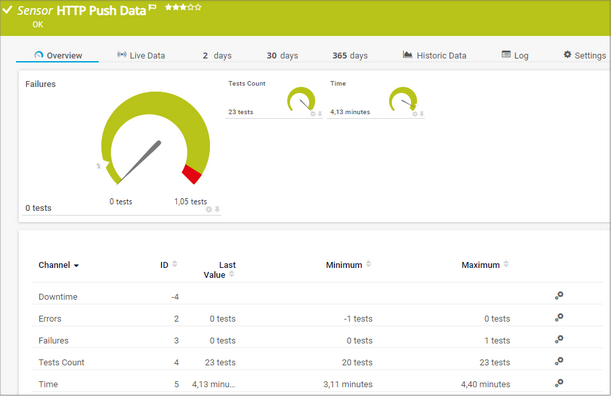 HTTP Push Data Sensor HTTP Push Data Sensor