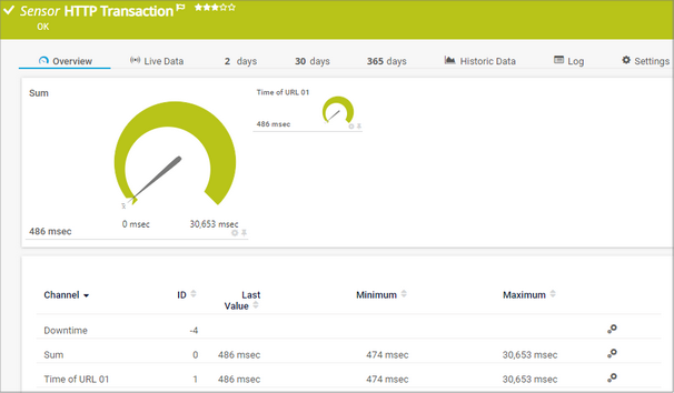HTTP Transaction Sensor HTTP Transaction Sensor