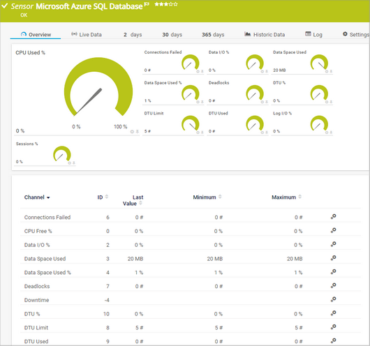 Microsoft Azure SQL Database Sensor Microsoft Azure SQL Database Sensor