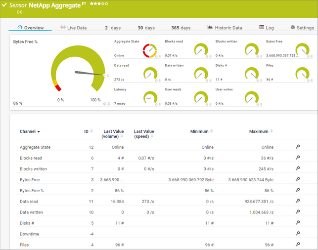 NetApp Aggregate Sensor NetApp Aggregate Sensor