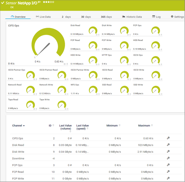 NetApp I/O Sensor NetApp I/O Sensor