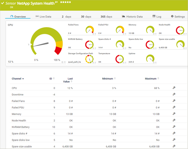 NetApp System Health Sensor NetApp System Health Sensor