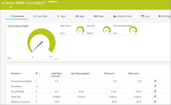 SNMP Cisco CBQoS Sensor SNMP Cisco CBQoS Sensor