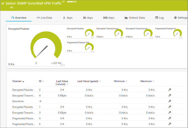 SNMP SonicWall VPN Traffic Sensor SNMP SonicWall VPN Traffic Sensor