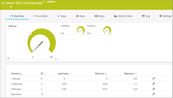 SSH Load Average Sensor SSH Load Average Sensor