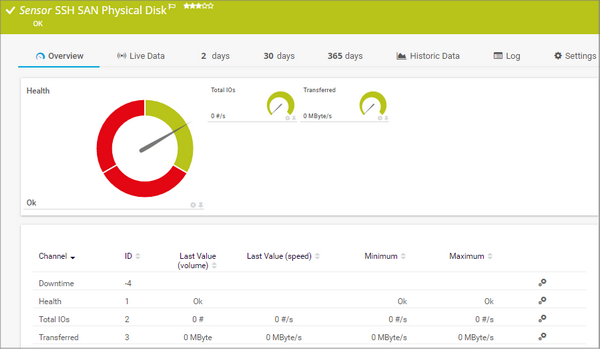 SSH SAN Physical Disk Sensor SSH SAN Physical Disk Sensor