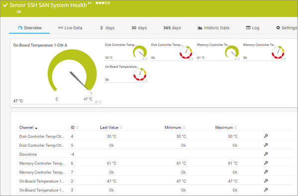 SSH SAN System Health Sensor SSH SAN System Health Sensor
