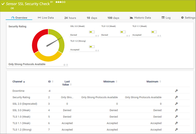SSL Security Check Sensor SSL Security Check Sensor