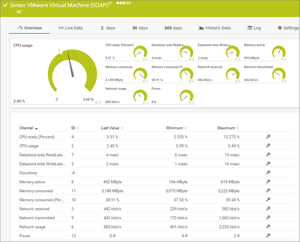 VMware Virtual Machine (SOAP) Sensor VMware Virtual Machine (SOAP) Sensor