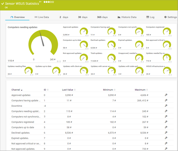 WSUS Statistics Sensor WSUS Statistics Sensor
